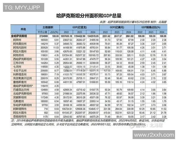 哈萨克斯坦人均收入水平分析及其经济发展现状探讨