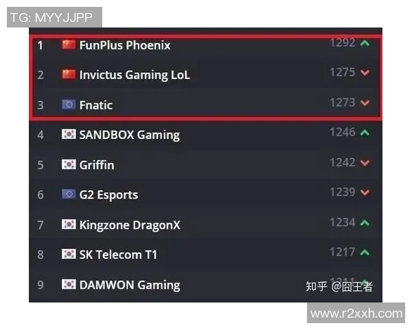 英雄联盟力量排名大洗牌V5战队创造历史新高引发热议