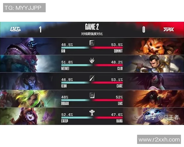 赛后复盘：FPX与BLG在比赛中的战术配合与团队协作分析