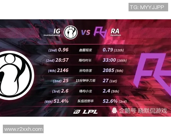 深入分析IG战队的防反策略与战术执行技巧 深入分析IG战队的防反策略与战术执行技巧
