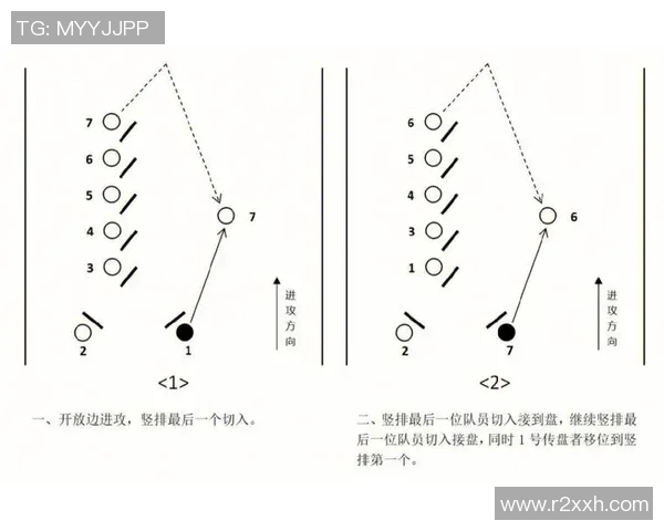 飞盘战术解析:上海飞盘队的防守与反击体系全面剖析