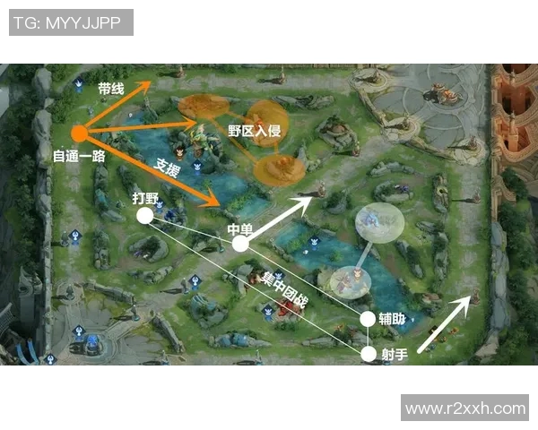 王者荣耀战术解析：深入探讨RNG快攻策略的成功之道